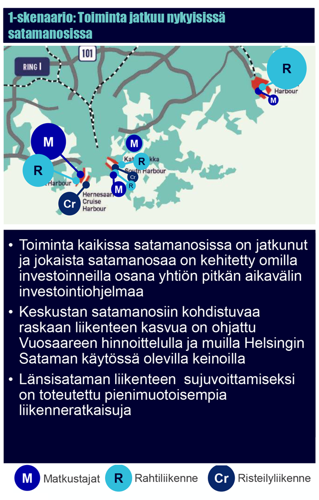 Helsingin Satama julkaisi väliraportin skenaarioista vuoteen 2040 -  Navigator Magazine