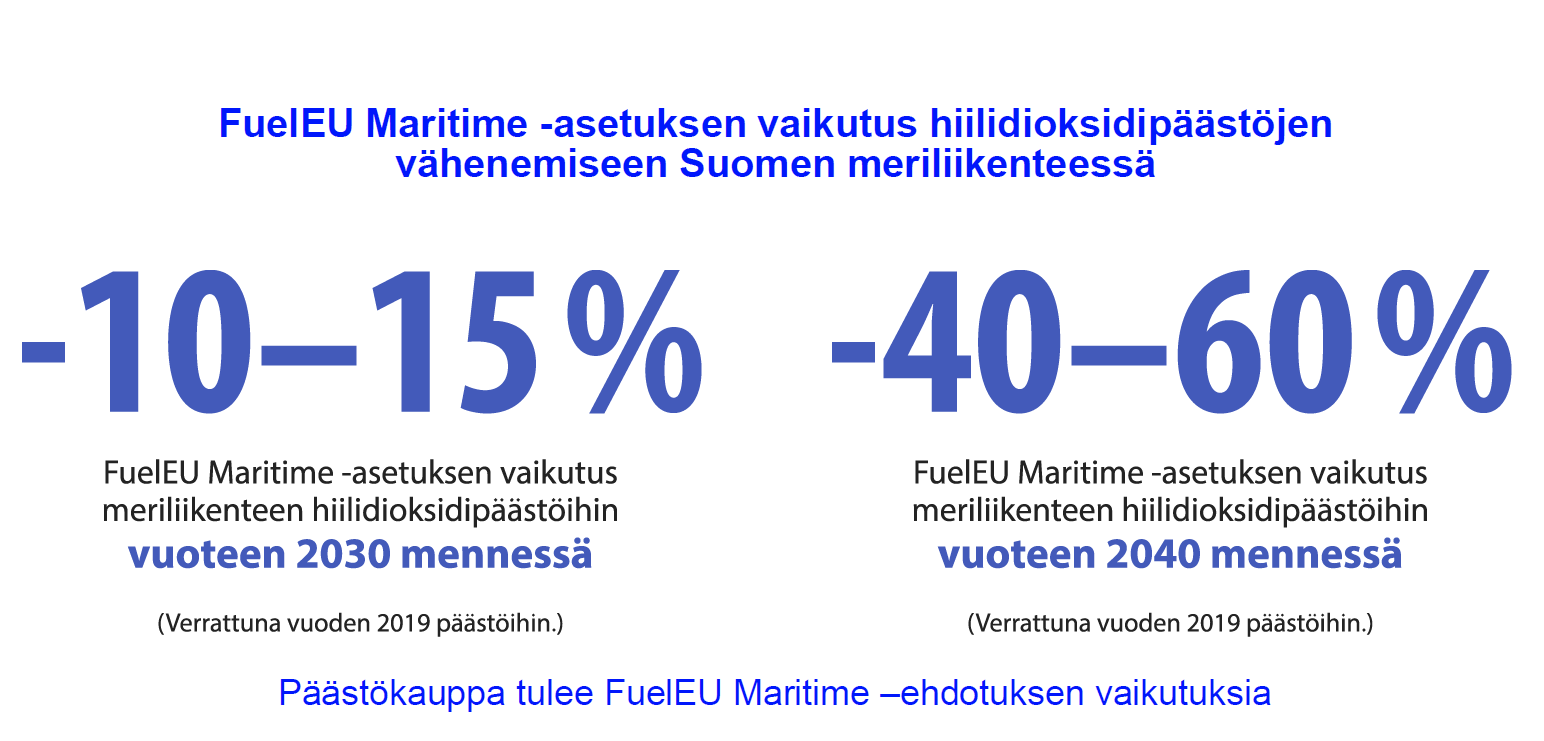 EU:n Ilmastopaketin Kustannukset Suomen Meriliikenteelle - Navigator ...